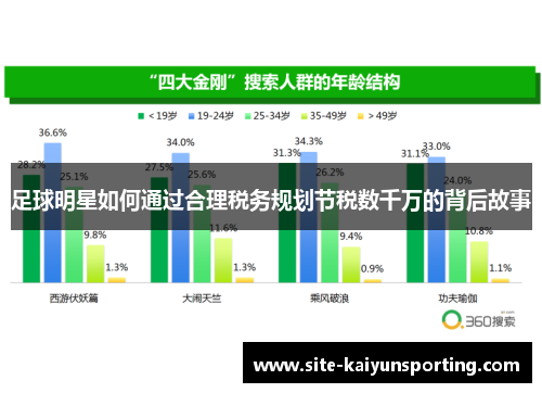 足球明星如何通过合理税务规划节税数千万的背后故事