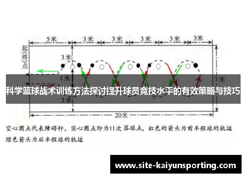 科学篮球战术训练方法探讨提升球员竞技水平的有效策略与技巧