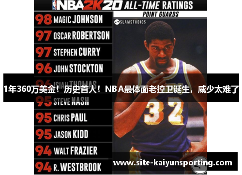 1年360万美金！历史首人！NBA最体面老控卫诞生，威少太难了